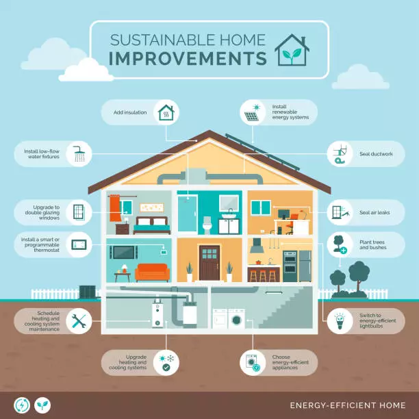 How to Qualify for Energy Efficiency Tax Credits